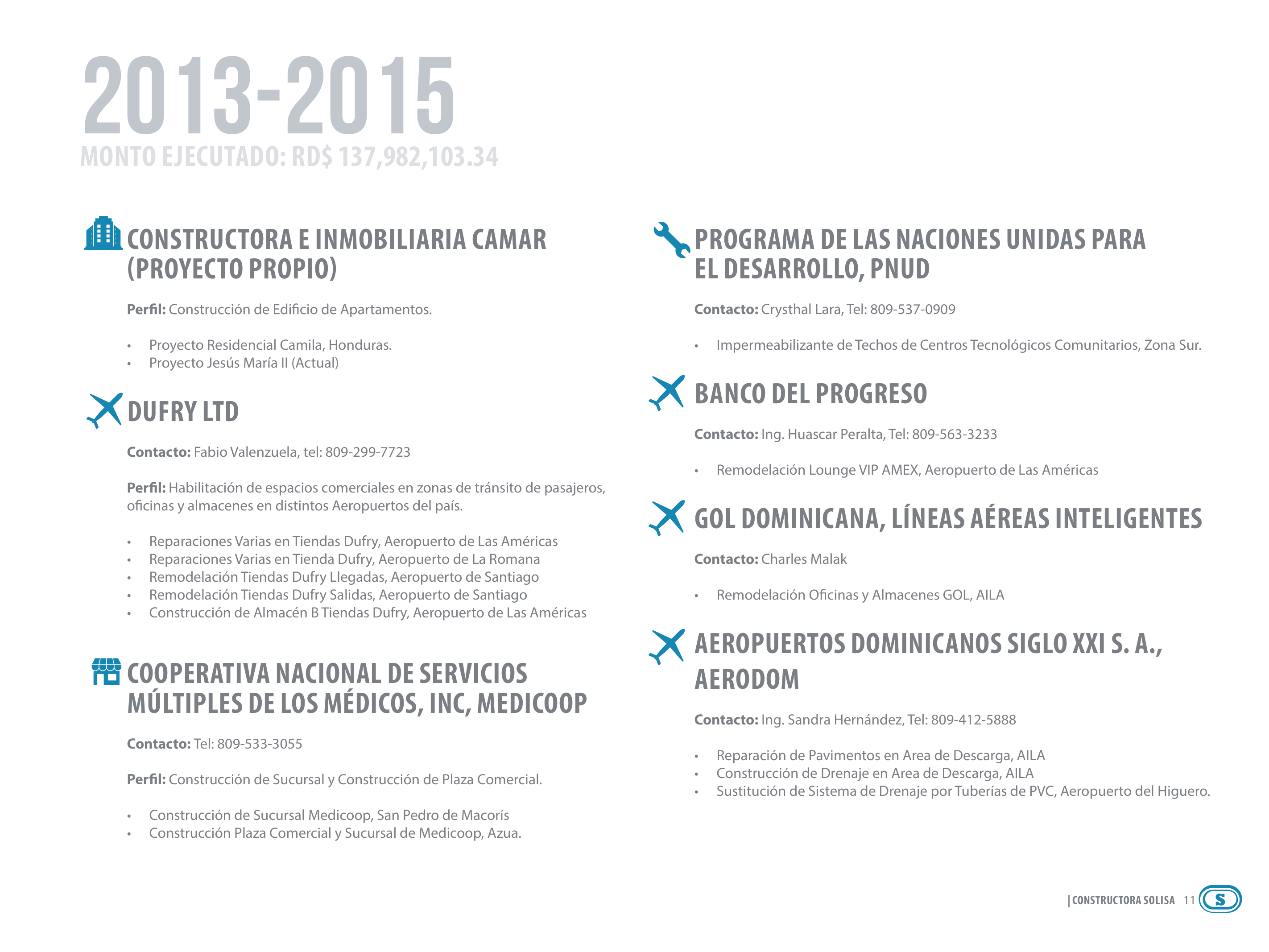 Registro de montos de obras entre 2013 y 2015