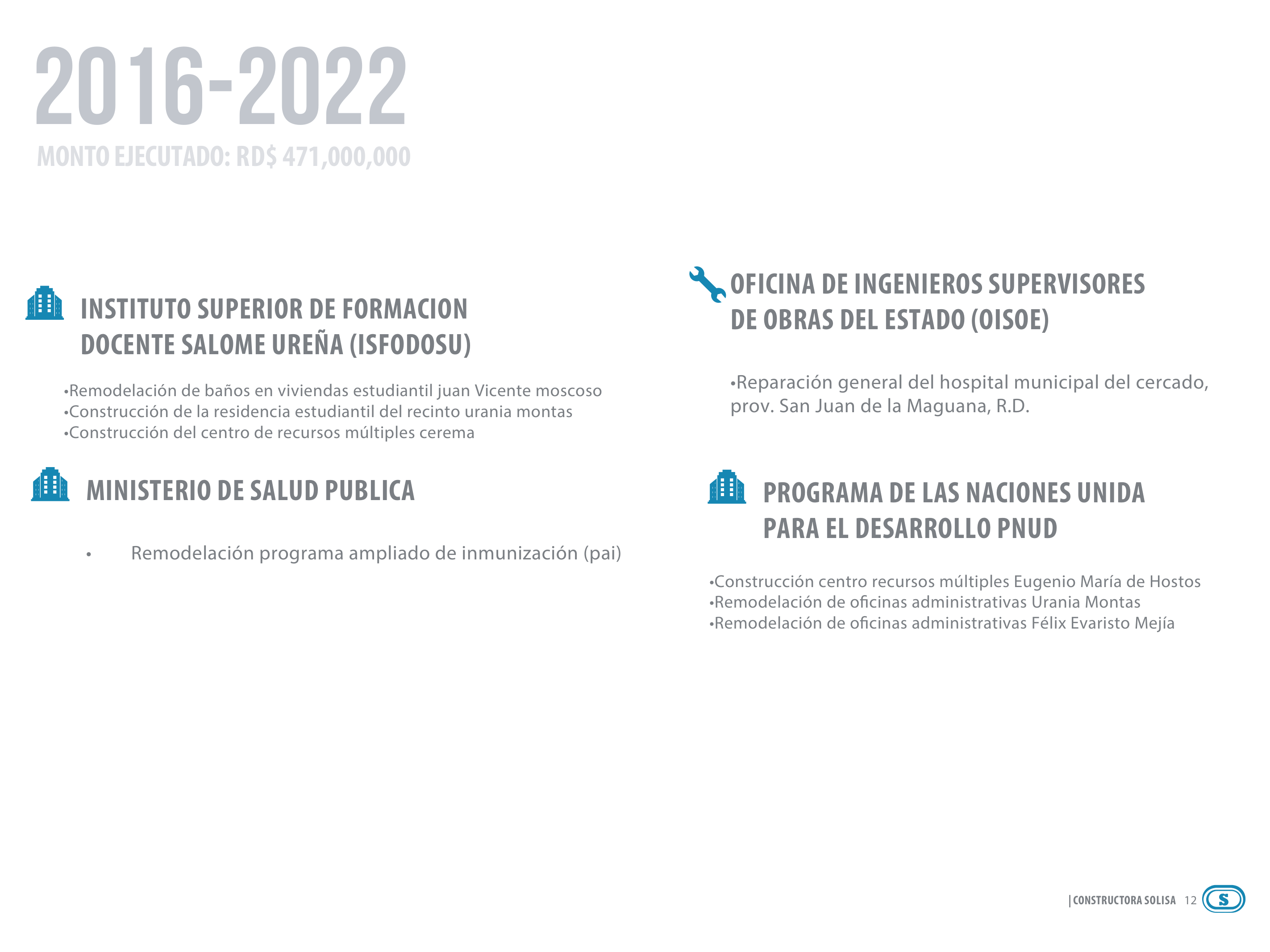 Registro de montos de obras entre 2016 y 2022
